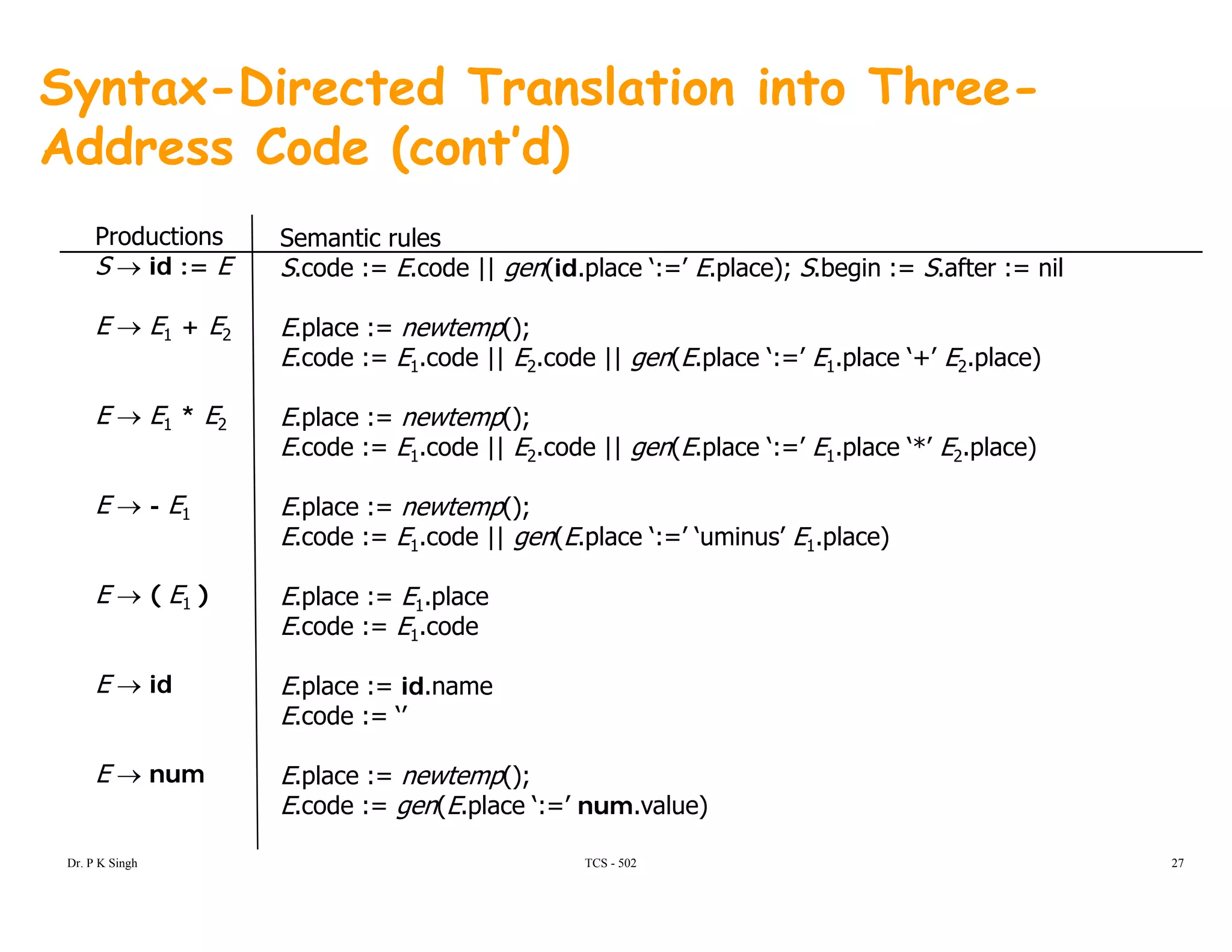 Syntax-Directed Translation into Three-
Address Code (cont’d)
Productions
S → id := E
Semantic rules
S.code := E.code || gen(id.place ‘:=’ E.place); S.begin := S.after := nil
E → E1 + E2
E → E * E
E.place := newtemp();
E.code := E1.code || E2.code || gen(E.place ‘:=’ E1.place ‘+’ E2.place)
E place := newtemp();E → E1 * E2
E → - E1
E.place := newtemp();
E.code := E1.code || E2.code || gen(E.place ‘:=’ E1.place ‘*’ E2.place)
E.place := newtemp();
E code := E code || gen(E place ‘:=’ ‘uminus’ E place)
E → ( E1 )
E.code := E1.code || gen(E.place := uminus E1.place)
E.place := E1.place
E.code := E1.code
E → id
E → num
E.place := id.name
E.code := ‘’
E place := newtemp();E → num E.place := newtemp();
E.code := gen(E.place ‘:=’ num.value)
TCS - 502Dr. P K Singh 27
 