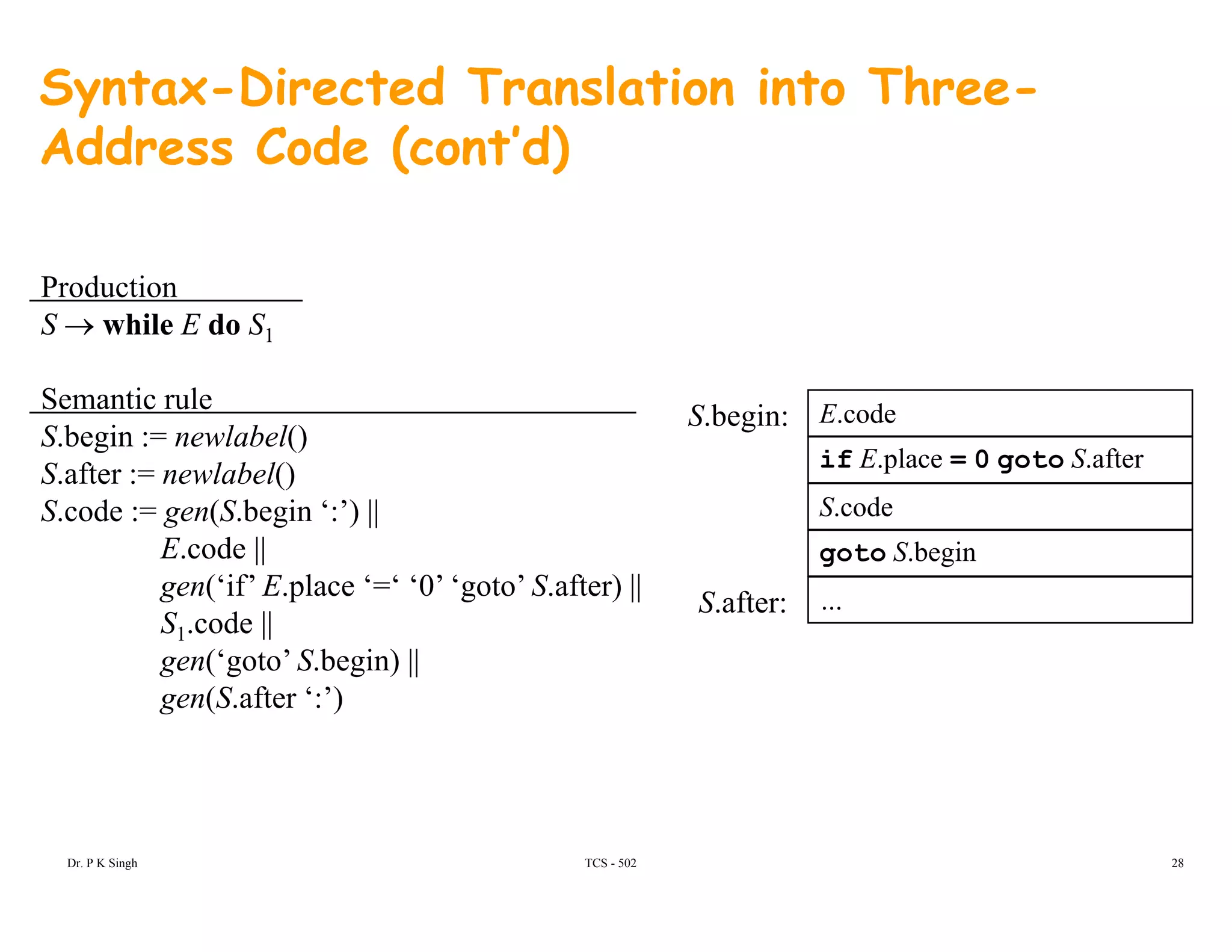 Syntax-Directed Translation into Three-
Address Code (cont’d)
ProductionProduction
S → while E do S1
Semantic rule E codeS begin:
S.begin := newlabel()
S.after := newlabel()
S.code := gen(S.begin ‘:’) ||
if E.place = 0 goto S.after
S.code
E.codeS.begin:
E.code ||
gen(‘if’ E.place ‘=‘ ‘0’ ‘goto’ S.after) ||
S1.code ||
(‘ t ’ S b i ) ||
…
goto S.begin
S.after:
gen(‘goto’ S.begin) ||
gen(S.after ‘:’)
TCS - 502Dr. P K Singh 28
 