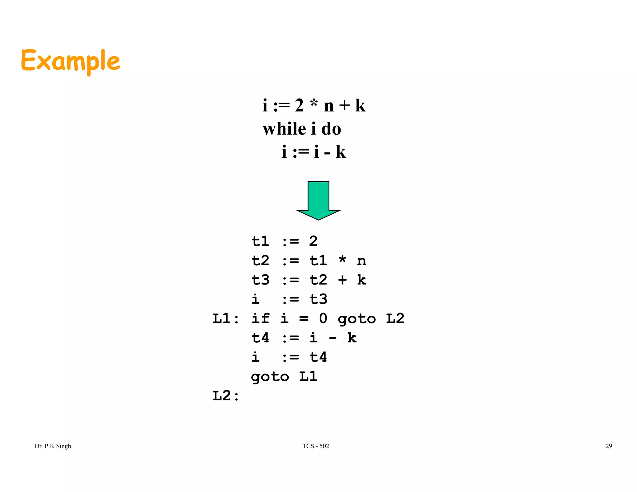 Example
i := 2 * n + k
while i do
i := i - ki := i - k
t1 := 2
t2 := t1 * n
t3 t2 + kt3 := t2 + k
i := t3
L1: if i = 0 goto L2
t4 := i - kt4 := i k
i := t4
goto L1
L2:
TCS - 502Dr. P K Singh 29
 