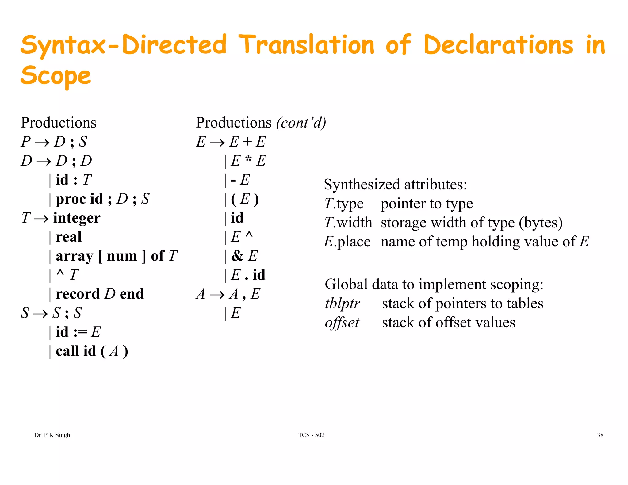 Syntax-Directed Translation of Declarations in
Scopep
Productions
P → D ; S
Productions (cont’d)
E → E + E
Synthesized attributes:
T.type pointer to type
D → D ; D
| id : T
| proc id ; D ; S
| E * E
| - E
| ( E )
| T.width storage width of type (bytes)
E.place name of temp holding value of E
T → integer
| real
| array [ num ] of T
| ^ T
| id
| E ^
| & E
| E id| ^ T
| record D end
S → S ; S
| id := E
Global data to implement scoping:
tblptr stack of pointers to tables
offset stack of offset values
| E . id
A → A , E
| E
| id : E
| call id ( A )
TCS - 502Dr. P K Singh 38
 