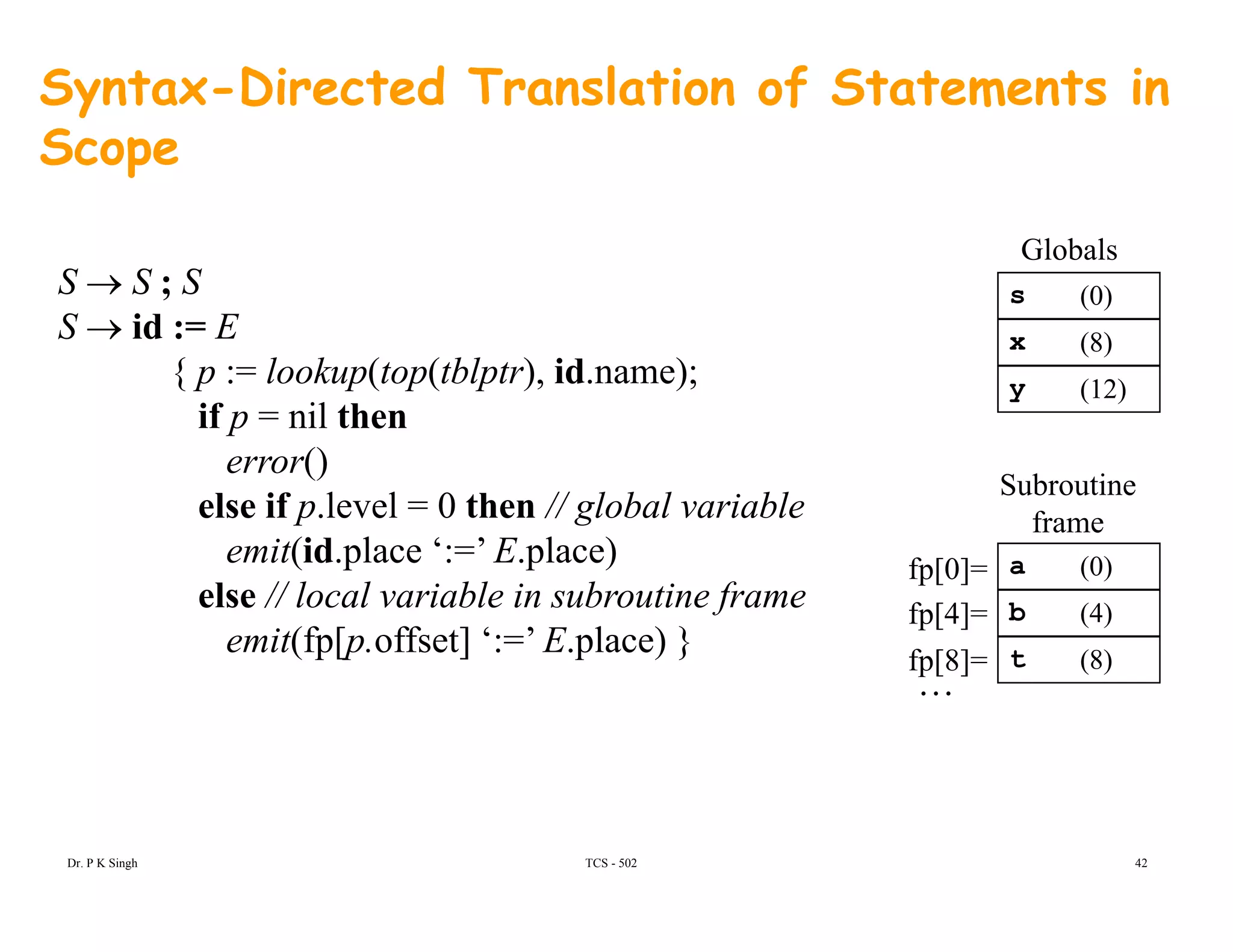 Syntax-Directed Translation of Statements in
Scopep
S → S ; S s (0)
Globals
;
S → id := E
{ p := lookup(top(tblptr), id.name);
if p = nil then
s
x
y
(0)
(8)
(12)
if p = nil then
error()
else if p.level = 0 then // global variable
Subroutine
frame
emit(id.place ‘:=’ E.place)
else // local variable in subroutine frame
emit(fp[p.offset] ‘:=’ E.place) }
a
b
t
(0)
(4)
(8)
fp[0]=
fp[4]=
f [8]
( p[p ] p ) } t (8)fp[8]=
…
TCS - 502Dr. P K Singh 42
 