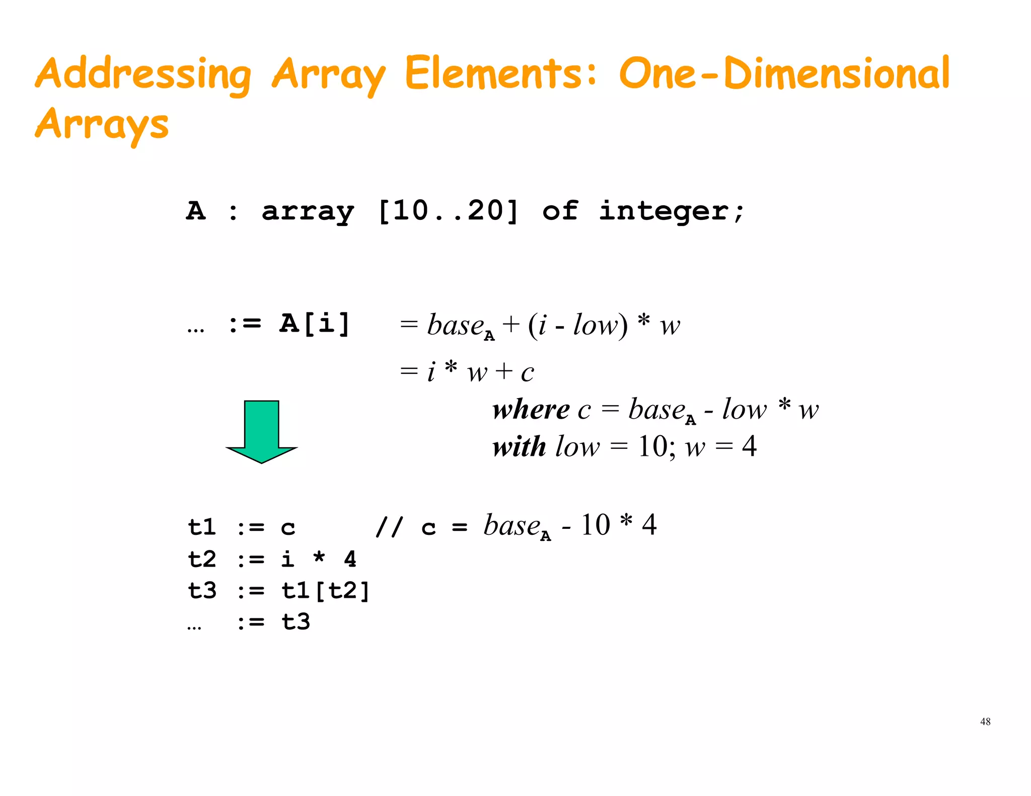 Addressing Array Elements: One-Dimensional
Arraysy
A : array [10..20] of integer;
= baseA + (i - low) * w… := A[i]
= i * w + c
where c = baseA - low * w
with low = 10; w = 4with low = 10; w = 4
t1 := c // c = baseA - 10 * 4
t2 := i * 4
t3 := t1[t2]
… := t3
48
 