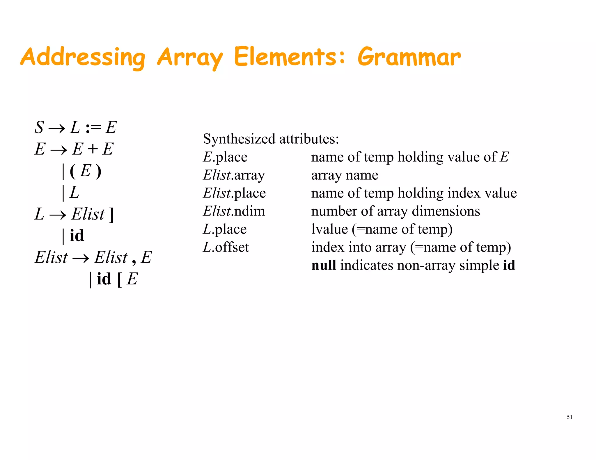 Addressing Array Elements: Grammar
S → L := E
E E E
Synthesized attributes:
E → E + E
| ( E )
| L
Synthesized attributes:
E.place name of temp holding value of E
Elist.array array name
Elist.place name of temp holding index value|
L → Elist ]
| id
Elist → Elist E
Elist.ndim number of array dimensions
L.place lvalue (=name of temp)
L.offset index into array (=name of temp)
Elist → Elist , E
| id [ E
null indicates non-array simple id
51
 