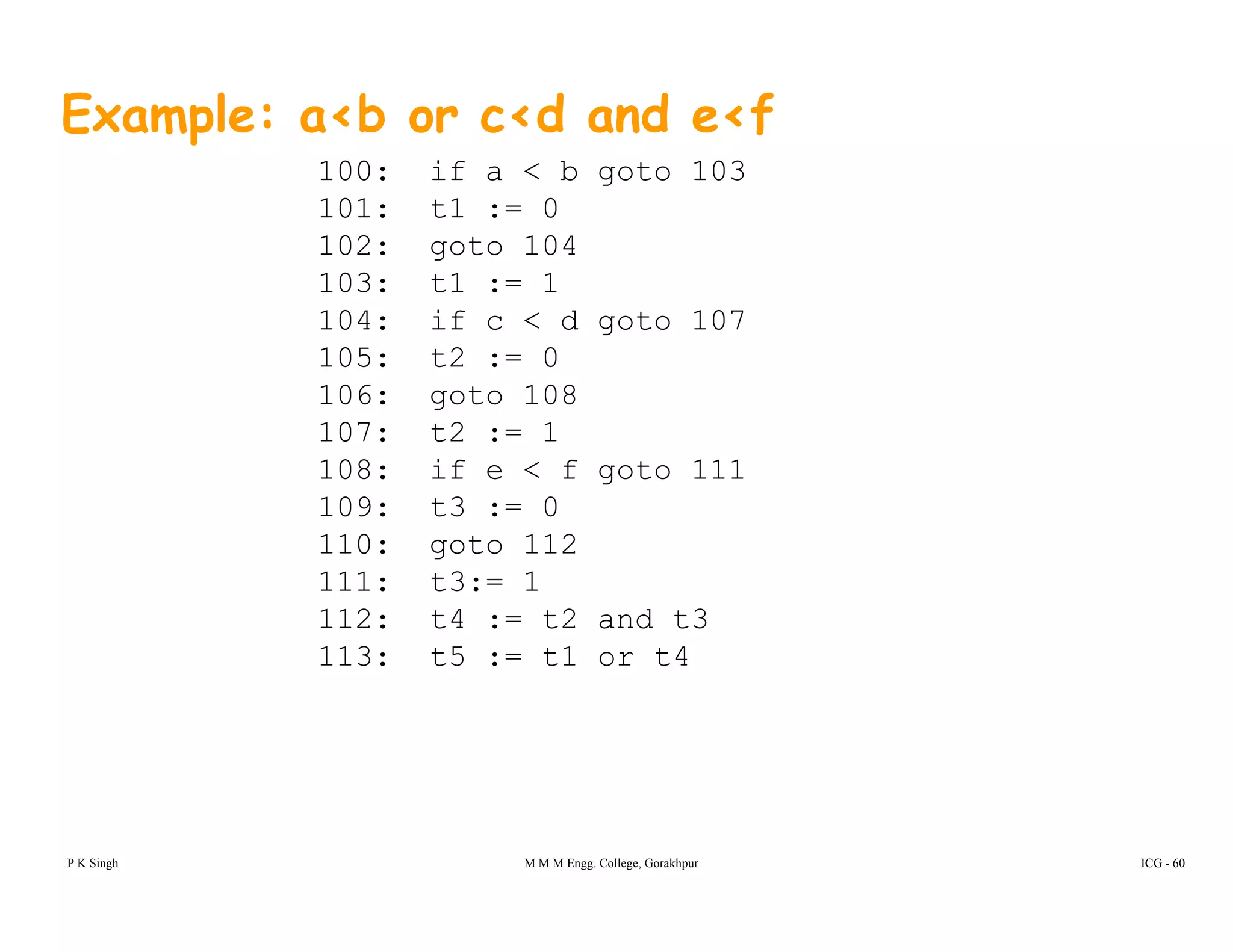 Example: a<b or c<d and e<f
100: if a < b goto 103100: if a < b goto 103
101: t1 := 0
102: goto 104
103: t1 := 1
104: if c < d goto 107
105: t2 := 0
106: goto 108
107: t2 := 1
108: if e < f goto 111
109: t3 := 0
110 t 112110: goto 112
111: t3:= 1
112: t4 := t2 and t3
113: t5 := t1 or t4113: t5 := t1 or t4
P K Singh M M M Engg. College, Gorakhpur ICG - 60
 