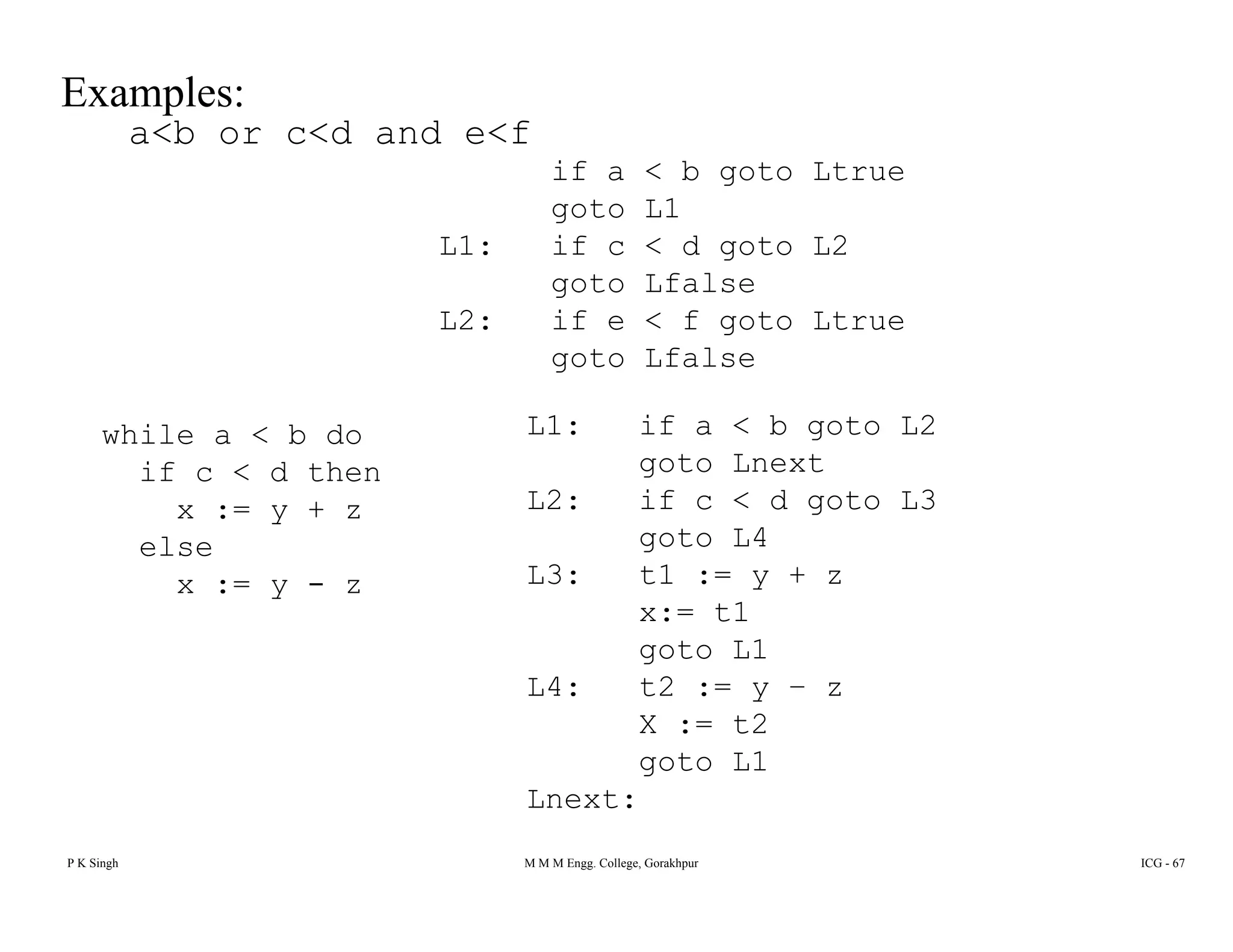 a<b or c<d and e<f
if a < b goto Ltrue
Examples:
if a < b goto Ltrue
goto L1
L1: if c < d goto L2
goto Lfalseg
L2: if e < f goto Ltrue
goto Lfalse
1 if b 2while a < b do
if c < d then
x := y + z
L1: if a < b goto L2
goto Lnext
L2: if c < d goto L3
goto L4else
x := y - z
goto L4
L3: t1 := y + z
x:= t1
goto L1goto L1
L4: t2 := y – z
X := t2
goto L1
P K Singh M M M Engg. College, Gorakhpur ICG - 67
g
Lnext:
 