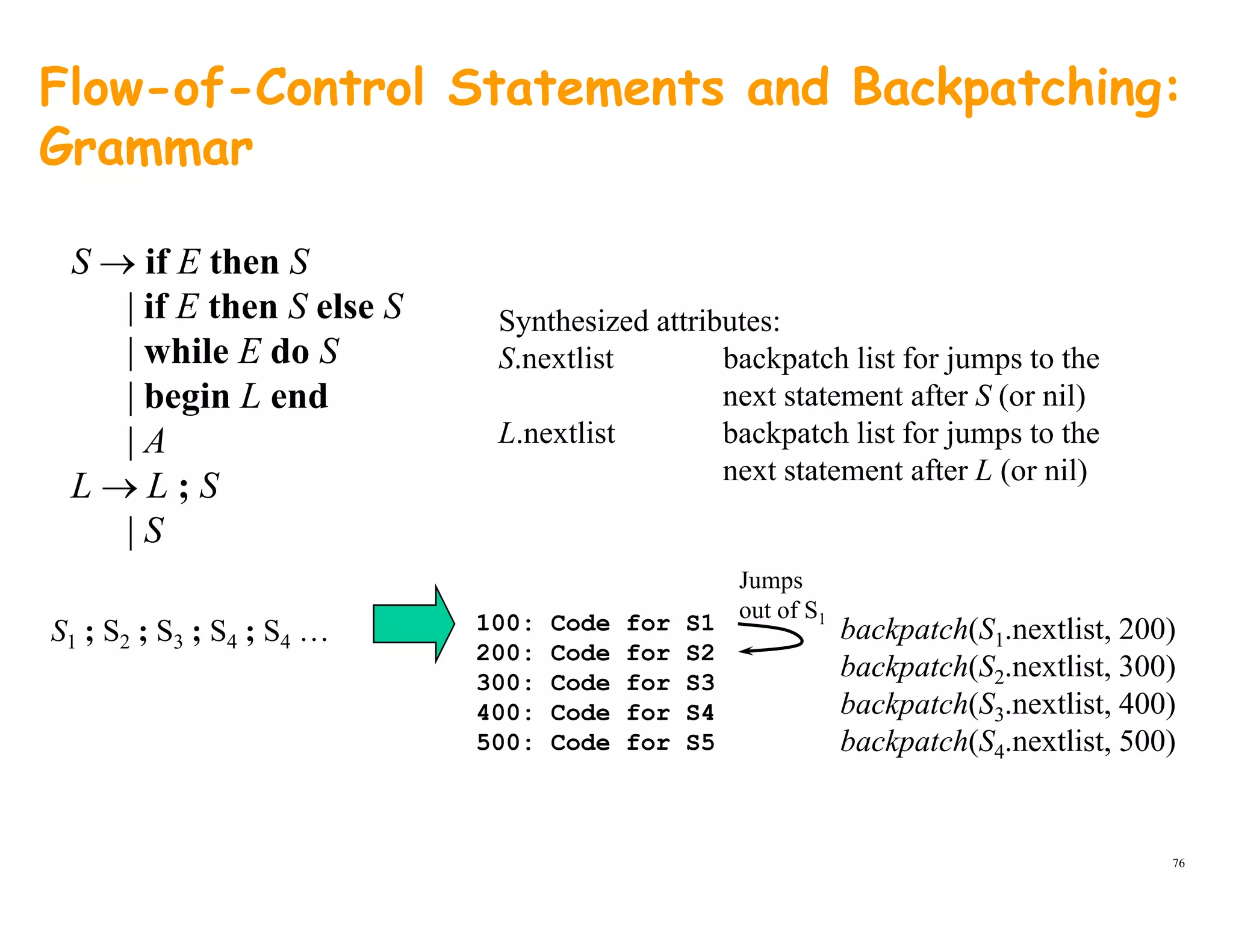 Flow-of-Control Statements and Backpatching:
Grammar
S → if E then S
| if E th S l S| if E then S else S
| while E do S
| begin L end
Synthesized attributes:
S.nextlist backpatch list for jumps to the
next statement after S (or nil)| g
| A
L → L ; S
| S
L.nextlist backpatch list for jumps to the
next statement after L (or nil)
| S
S1 ; S2 ; S3 ; S4 ; S4 … backpatch(S1.nextlist, 200)
b k h(S li 300)
100: Code for S1
200: Code for S2
Jumps
out of S1
backpatch(S2.nextlist, 300)
backpatch(S3.nextlist, 400)
backpatch(S4.nextlist, 500)
200: Code for S2
300: Code for S3
400: Code for S4
500: Code for S5
76
 