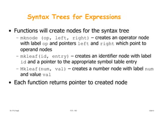 Syntaxdirected