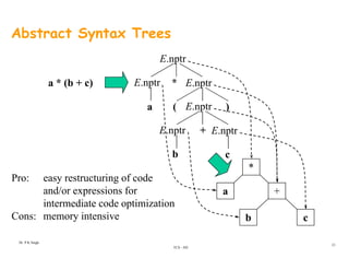 Syntaxdirected