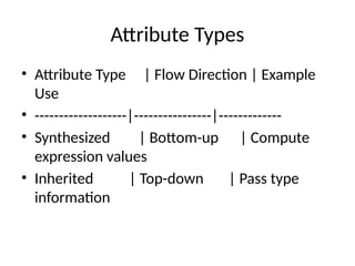 Attribute Types
• Attribute Type | Flow Direction | Example
Use
• -------------------|----------------|-------------
• Synthesized | Bottom-up | Compute
expression values
• Inherited | Top-down | Pass type
information
 