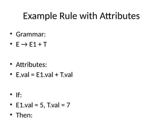 Example Rule with Attributes
• Grammar:
• E → E1 + T
• Attributes:
• E.val = E1.val + T.val
• If:
• E1.val = 5, T.val = 7
• Then:
 