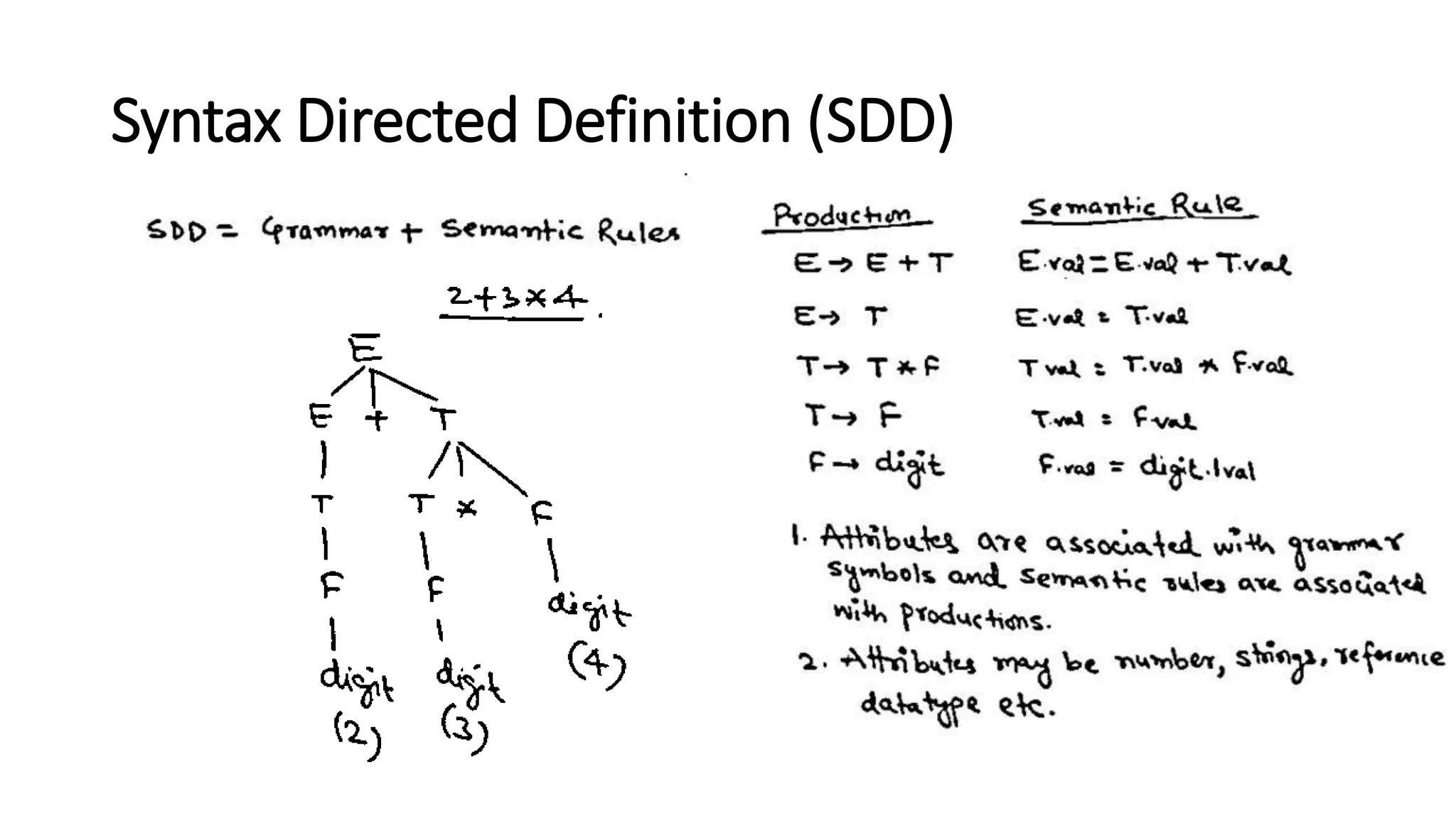 Syntax Directed Definition (SDD)
 