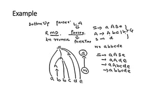 Syntax Directed Definition (SDD) .pptx