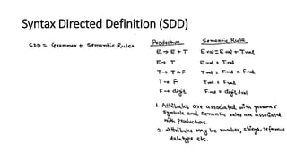 Syntax Directed Definition (SDD) .pptx | Programming Languages | Computing