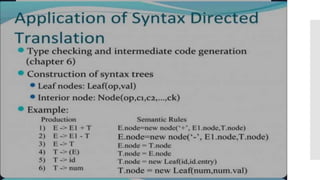 Implementation of Syntax directed schemes.ppt.pptx