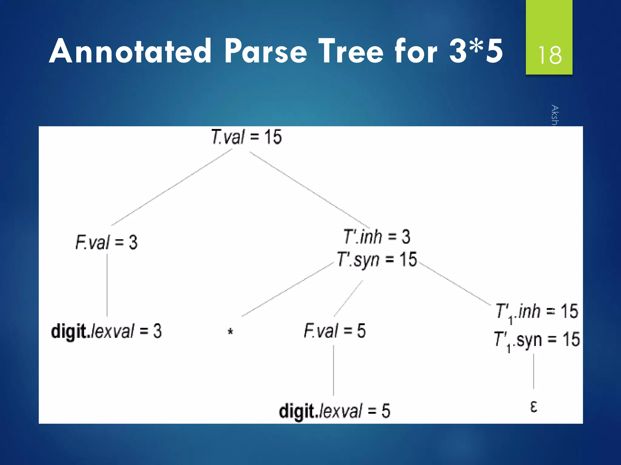 Syntax directed translation | PDF