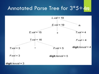 Syntax directed translation | PDF