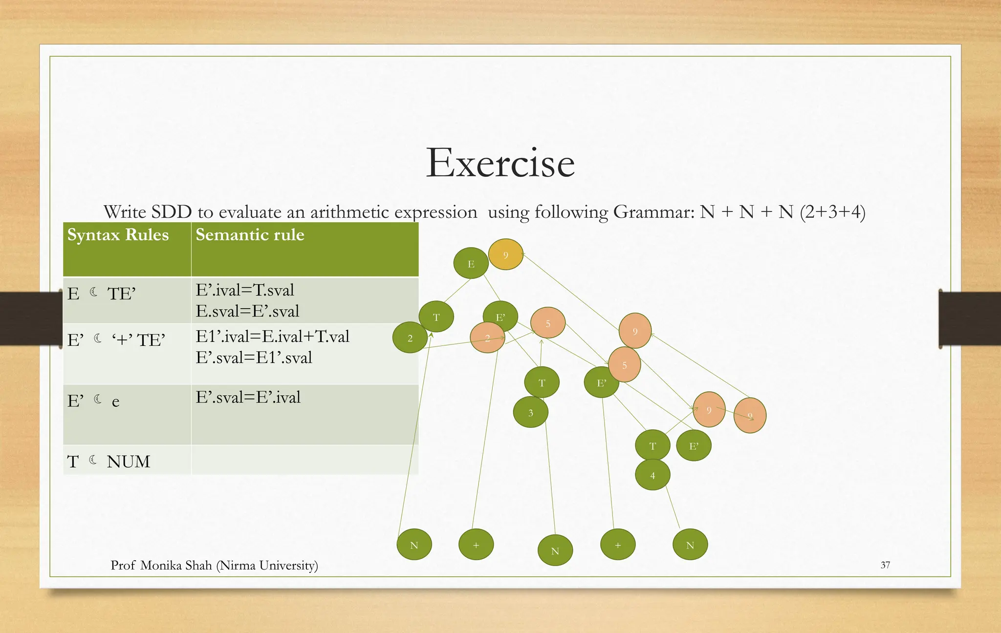 Syntax Directed Definition and Translation | PPTX