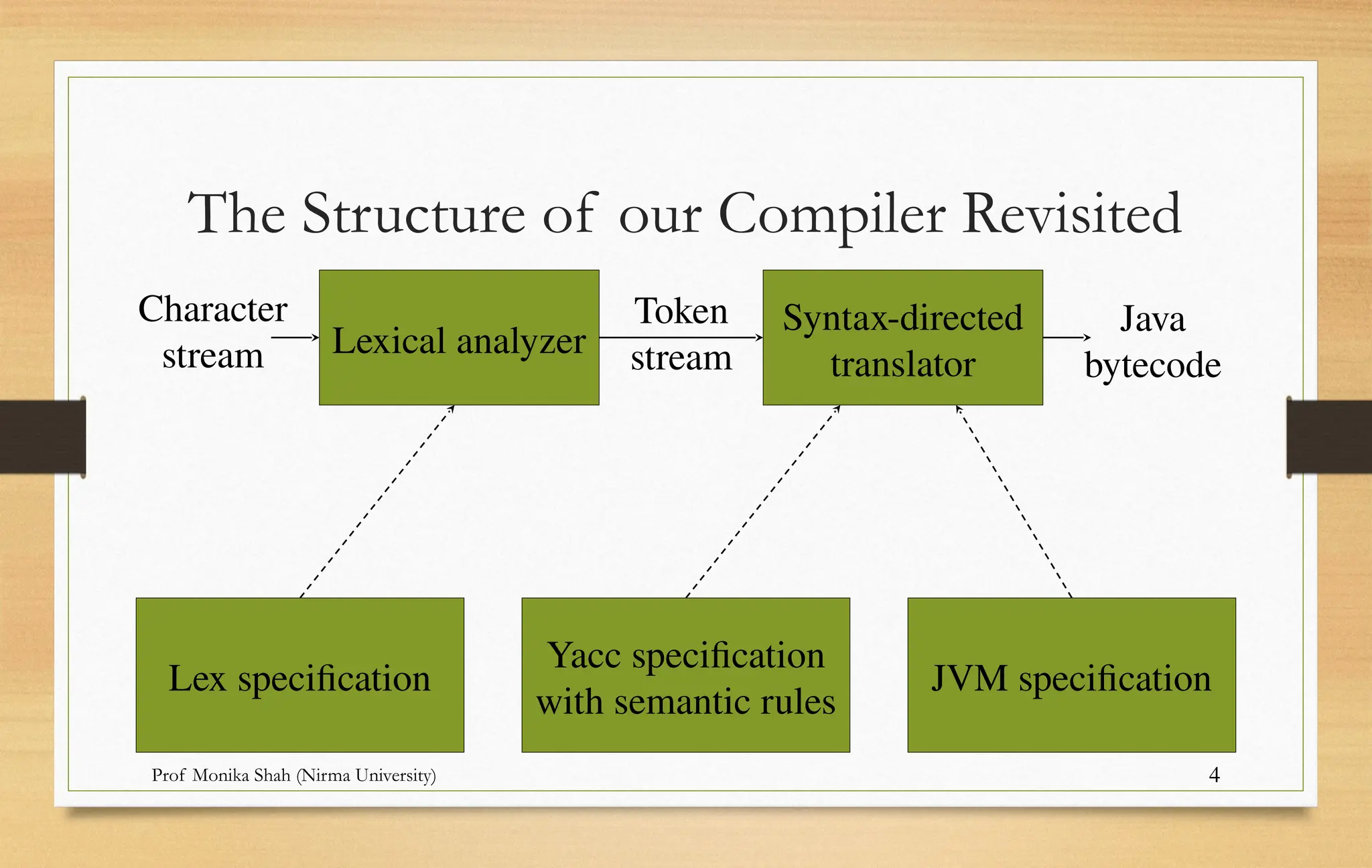 Syntax Directed Definition and Translation | PPTX