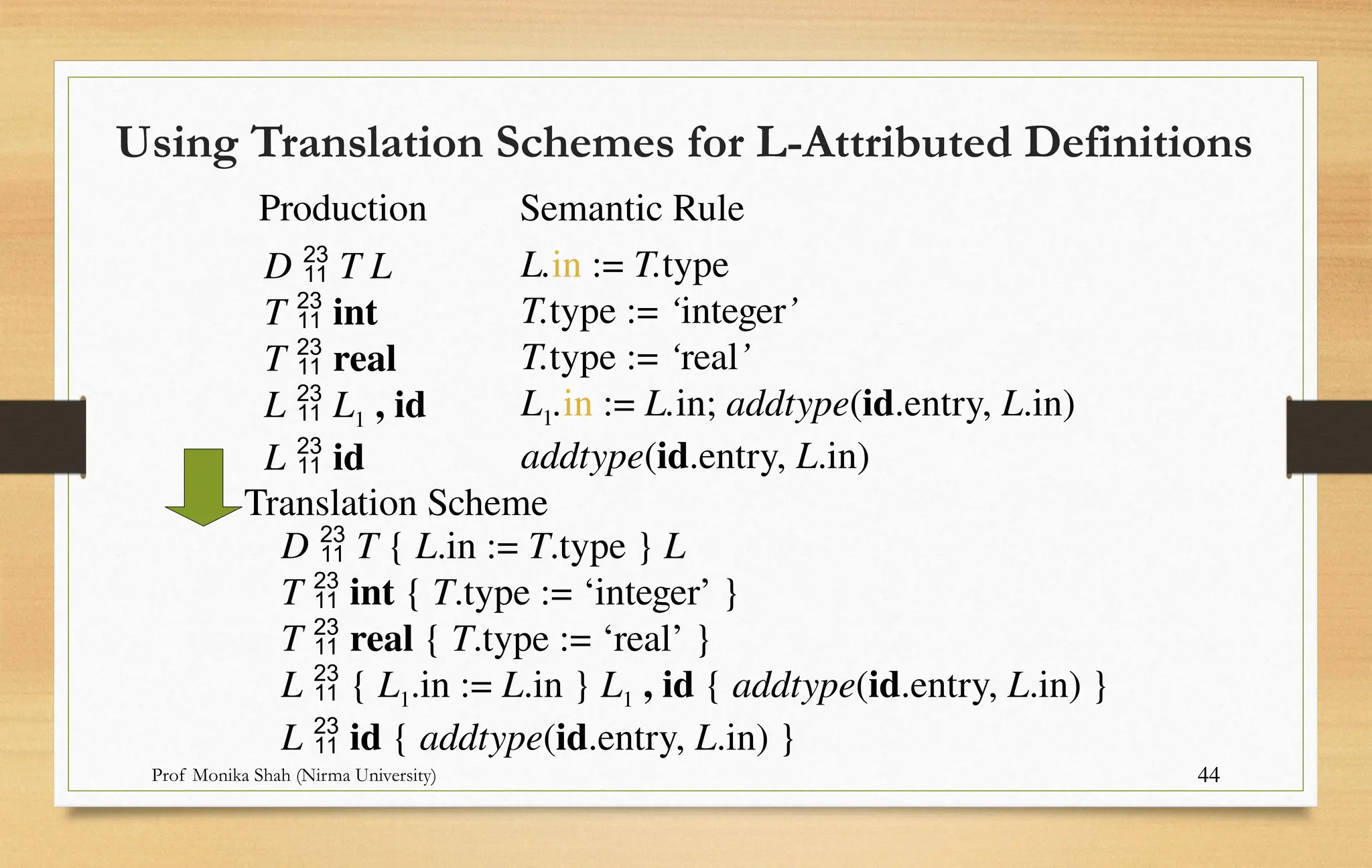 Syntax Directed Definition and Translation | PPTX
