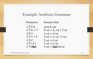 Syntax Directed Definition and Translation | PPTX