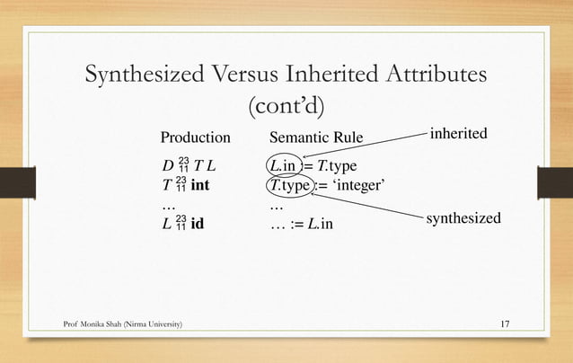 Syntax Directed Definition and Translation | PPTX