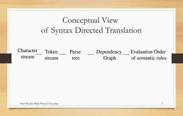 Syntax Directed Definition and Translation | PPTX