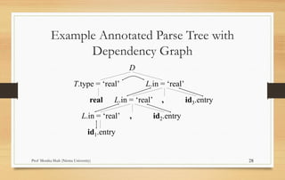 Syntax Directed Definition and Translation | PDF