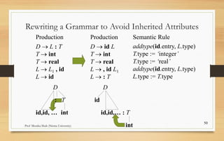 Syntax Directed Definition and Translation | PDF