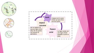 Espace
axial
espace
convexe
Isovit
est un espace où
aucune ligne entre
deux de ses points
ne traverse le
périmètre.
L'espace est la zone
totale qui peut être
vue d'un point.
La ligne axiale est
une ligne droite
possible à suivre à
pied.
 