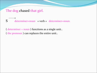 Syntax 334 lecture 4 Noun phrases | PPT