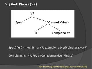 Syntax of filipino as lingua franca part1 | PDF