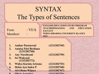 SYNTAX
The Types of Sentences
1. Ambar Purnawati (1211202769)
2. Annisa Fitri Berliana
(1211202760)
3. Any Nurohyani (1211202759)
4. Sri Wahyuni
(1211202772)
5. Widya Kurnia Arizona (1211202753)
6. Helen Ayu Indra P (1211202768)
7. Alvi Rona Wijaya (1211202767)
From : VI/A
Members :
ENGLISH EDUCATION STUDY PROGRAM
TEACHERTRAINING AND EDUCATION
FACULTY
WIDYA DHARMA UNIVERSITY KLATEN
2015
 