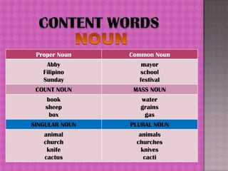 Proper Noun    Common Noun
    Abby           mayor
   Filipino       school
   Sunday         festival
 COUNT NOUN      MASS NOUN
    book           water
    sheep          grains
     box            gas
SINGULAR NOUN   PLURAL NOUN
   animal          animals
   church         churches
    knife           knives
   cactus            cacti
 