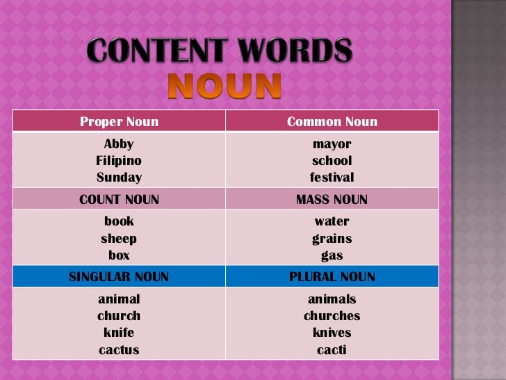 syntax ppt ms biasong plural form of church