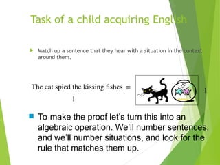 Task of a child acquiring English
 Match up a sentence that they hear with a situation in the context
around them.
The cat spied the kissing fishes =
 To make the proof let’s turn this into an
algebraic operation. We’ll number sentences,
and we’ll number situations, and look for the
rule that matches them up.
1
1
 