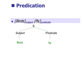 Predication
 [Birds]subject [fly]predicate
S
Predicate
Subject
Birds fly
 