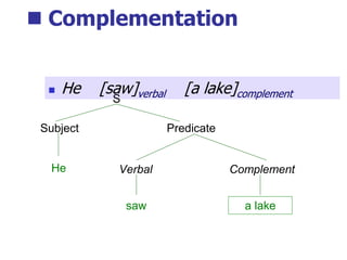  Complementation
 He [saw]verbal [a lake]complement
S
Predicate
Subject
He Verbal Complement
saw a lake
 