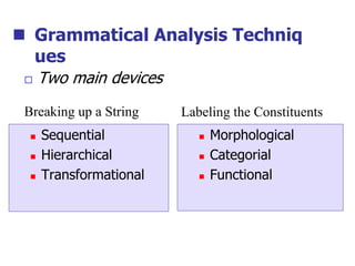  Grammatical Analysis Techniq
ues
 Two main devices
 Morphological
 Categorial
 Functional
 Sequential
 Hierarchical
 Transformational
Breaking up a String Labeling the Constituents
 