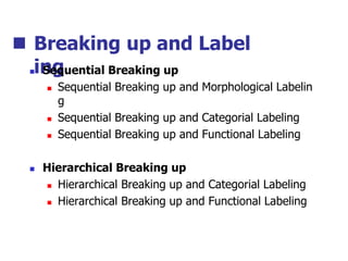  Breaking up and Label
ing
 Sequential Breaking up
 Sequential Breaking up and Morphological Labelin
g
 Sequential Breaking up and Categorial Labeling
 Sequential Breaking up and Functional Labeling
 Hierarchical Breaking up
 Hierarchical Breaking up and Categorial Labeling
 Hierarchical Breaking up and Functional Labeling
 