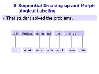  Sequential Breaking up and Morph
ological Labeling
 That student solved the problems.
that student solve ed the problem s
word word stem affix word stem affix
 