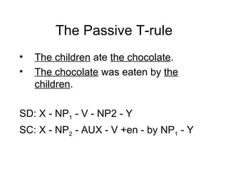 The Passive T-rule The children  ate  the chocolate . The chocolate  was eaten by  the children . SD: X - NP 1  - V - NP2 - Y SC: X - NP 2  - AUX - V +en - by NP 1  - Y 