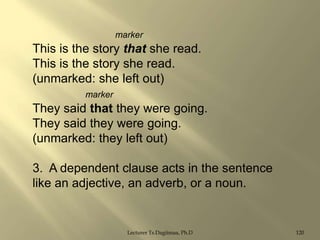 marker

This is the story that she read.
This is the story she read.
(unmarked: she left out)
marker

They said that they were going.
They said they were going.
(unmarked: they left out)
3. A dependent clause acts in the sentence
like an adjective, an adverb, or a noun.

Lecturer Ts.Dagiimaa, Ph.D

120

 