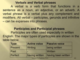 Verbals and Verbal phrases
A verbal is a verb form that functions in a
sentence as a noun, an adjective, or an adverb. A
verbal phrase is a verbal plus any complement and
modifiers. All verbal – participles, gerunds and infinitive
– can be expanses into phrases.
Participles and Participial phrases
Participles are often used especially in written
English. The major types of participles are shown in the
table below.
Type
Present
Past
Perfect

Active voice
Writing
having written

Passive voice
being written
Written
having been written

Lecturer Ts.Dagiimaa, Ph.D

189

 