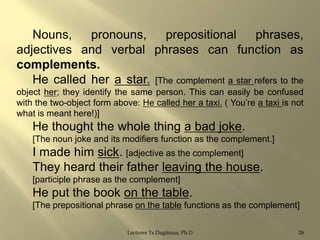 Nouns,
pronouns,
prepositional
phrases,
adjectives and verbal phrases can function as
complements.
He called her a star. [The complement a star refers to the
object her; they identify the same person. This can easily be confused
with the two-object form above: He called her a taxi. ( You‟re a taxi is not
what is meant here!)]

He thought the whole thing a bad joke.
[The noun joke and its modifiers function as the complement.]

I made him sick. [adjective as the complement]
They heard their father leaving the house.
[participle phrase as the complement]

He put the book on the table.
[The prepositional phrase on the table functions as the complement]
Lecturer Ts.Dagiimaa, Ph.D

26

 