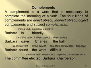 Complements
A complement is a word that is necessary to
complete the meaning of a verb. The four kinds of
complements are direct object, indirect object, object
complements and subject complements.
linking verb predicate adjective

Barbara

is

friendly.

transitive verb indirect object

Barbara

gave

Charles

direct object

the ball.

transitive verb

direct object

objective complement adjective

Barbara found

the work

difficult.

transitive verb direct object

objective complement noun

The committee elected Barbara chairperson.
Lecturer Ts.Dagiimaa, Ph.D

33

 