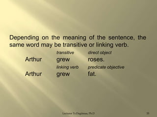 Depending on the meaning of the sentence, the
same word may be transitive or linking verb.
transitive

Arthur

grew

roses.

linking verb

Arthur

direct object
predicate objective

grew

fat.

Lecturer Ts.Dagiimaa, Ph.D

35

 
