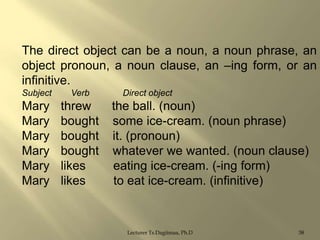The direct object can be a noun, a noun phrase, an
object pronoun, a noun clause, an –ing form, or an
infinitive.
Subject

Verb

Mary
Mary
Mary
Mary
Mary
Mary

threw
bought
bought
bought
likes
likes

Direct object

the ball. (noun)
some ice-cream. (noun phrase)
it. (pronoun)
whatever we wanted. (noun clause)
eating ice-cream. (-ing form)
to eat ice-cream. (infinitive)

Lecturer Ts.Dagiimaa, Ph.D

38

 