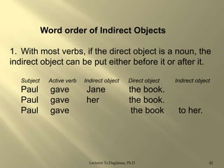 Word order of Indirect Objects
1. With most verbs, if the direct object is a noun, the
indirect object can be put either before it or after it.
Subject

Paul
Paul
Paul

Active verb

gave
gave
gave

Indirect object

Jane
her

Direct object

the book.
the book.
the book

Lecturer Ts.Dagiimaa, Ph.D

Indirect object

to her.

42

 