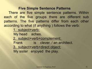 Five Simple Sentence Patterns
There are five simple sentence patterns. Within
each of the five groups there are different sub
patterns. The five patterns differ from each other
according to what (if anything ) follows the verb:
1. subject+verb:
My head aches.
2. subject+verb+complement:
Frank
is clever. / an architect.
3. subject+verb+direct object:
My sister enjoyed the play.

Lecturer Ts.Dagiimaa, Ph.D

76

 