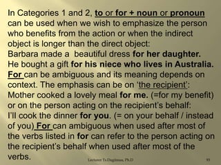 In Categories 1 and 2, to or for + noun or pronoun
can be used when we wish to emphasize the person
who benefits from the action or when the indirect
object is longer than the direct object:
Barbara made a beautiful dress for her daughter.
He bought a gift for his niece who lives in Australia.
For can be ambiguous and its meaning depends on
context. The emphasis can be on „the recipient‟:
Mother cooked a lovely meal for me. (=for my benefit)
or on the person acting on the recipient‟s behalf:
I‟lI cook the dinner for you. (= on your behalf / instead
of you) For can ambiguous when used after most of
the verbs listed in for can refer to the person acting on
the recipient‟s behalf when used after most of the
verbs.
Lecturer Ts.Dagiimaa, Ph.D
93

 